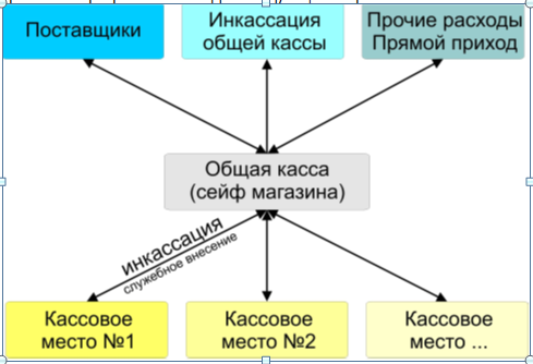 Теневые схемы заработка