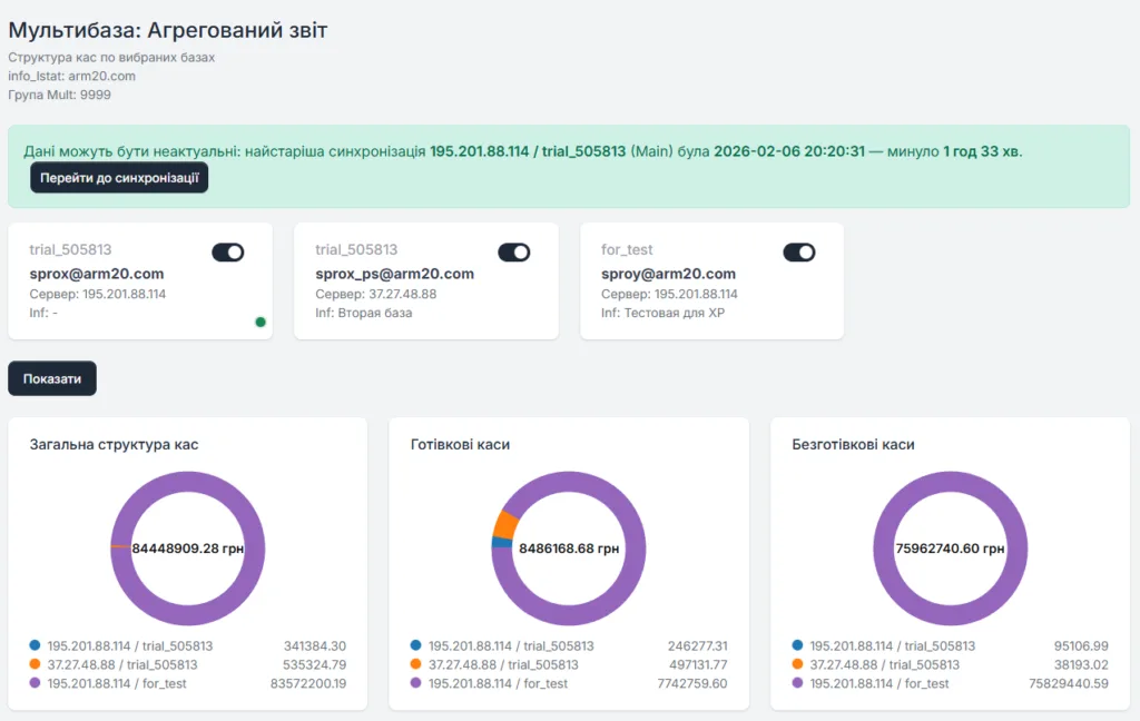 Мультибаза в SaaS ARM20: звіти по мережі магазинів в одному місці