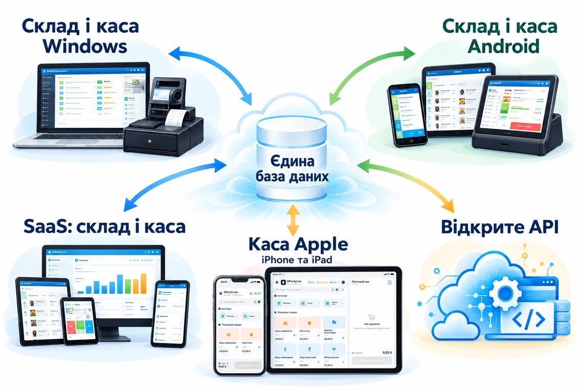 Модулі ARM20: Windows, Android, Apple, SaaS та API